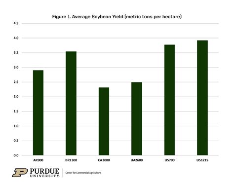 vmatx yield